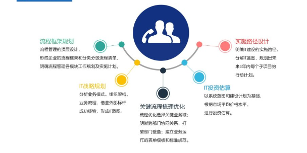 南康區(qū)化妝品企業(yè)管理咨詢與人力資源服務(wù) 以服務(wù)至上為核心，共促產(chǎn)業(yè)升級(jí)