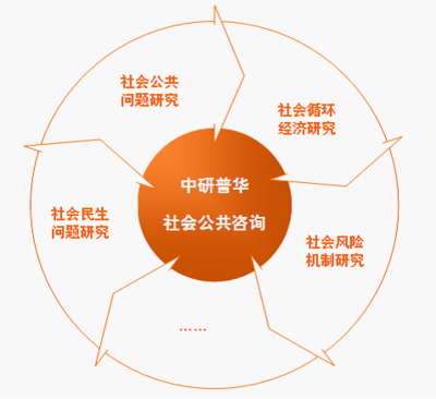 中國產(chǎn)業(yè)園區(qū)規(guī)劃與建設(shè)行業(yè)研究報告 創(chuàng)新驅(qū)動下的戰(zhàn)略布局與咨詢服務(wù)價值